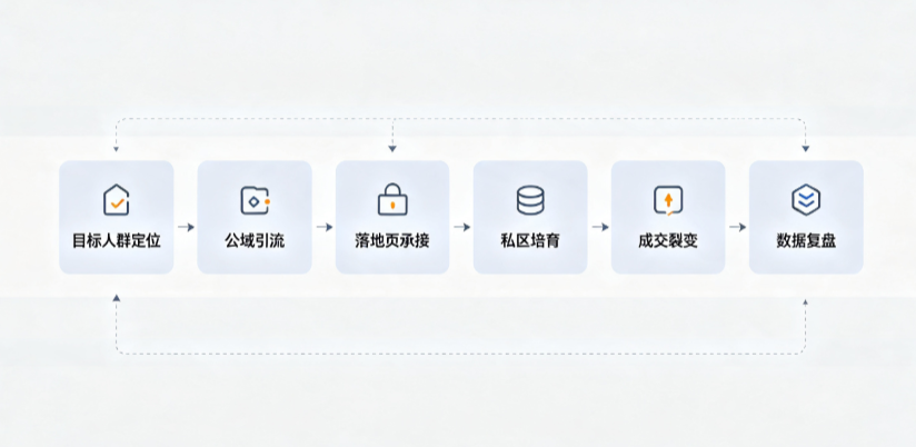 龙里县AI 搜索获客深度解析：把握生成式搜索红利，抢占 AI 智能体流量入口
