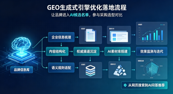 龙里县B端采购决策：GEO优化藏着哪些全新机会？
