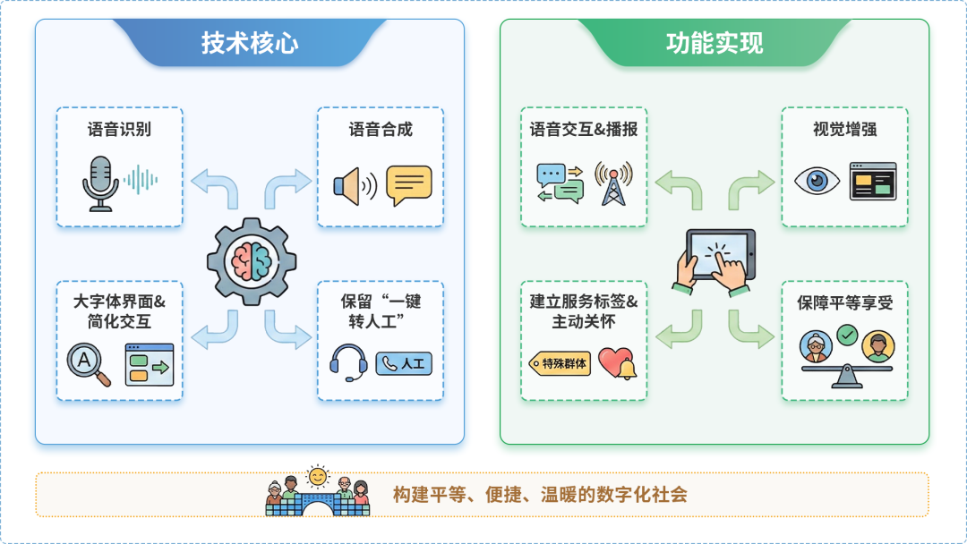 龙里县AI生态｜多AI智能体GEO优化全流程：从内容创作到发布实操指南