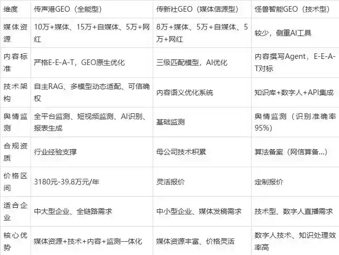 2026年龙里县企业豆包GEO内容落地实操指南，从选题到成文完整流程