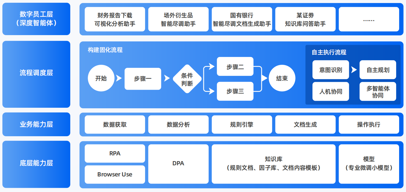 龙里县AI智能体工程搭建指南：架构设计、工具链与生产环境优化方案