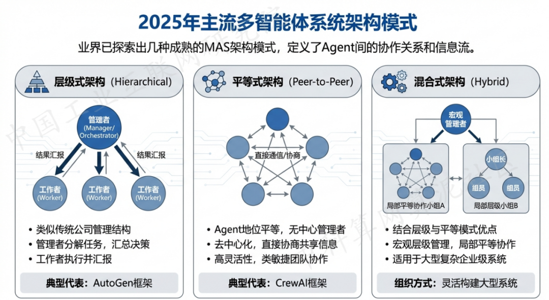 龙里县 AI 智能体商业应用探析：智能自主程序助力企业数字化升级