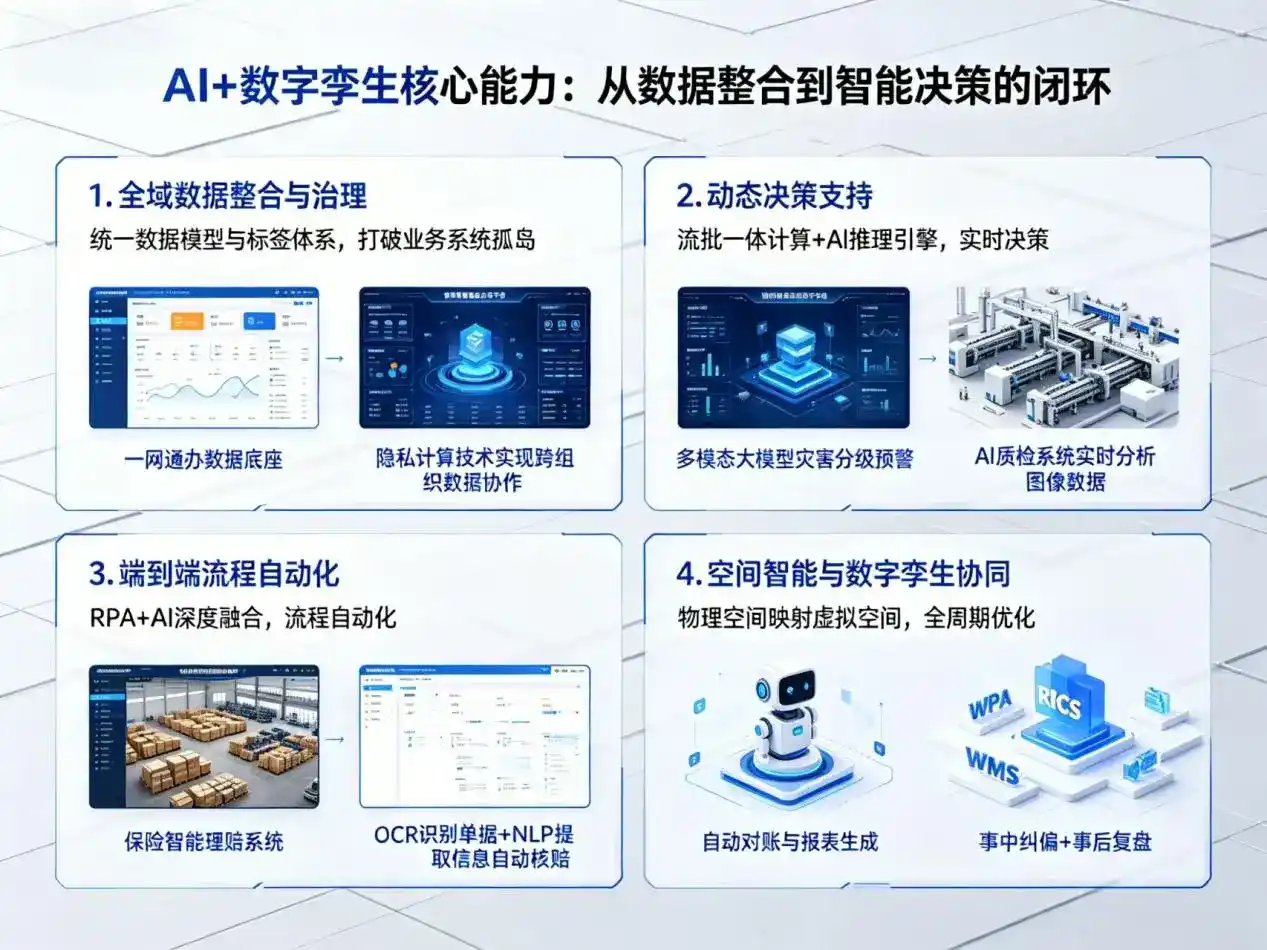 AI大模型落地优化服务｜解决龙里县企业大模型响应慢、输出不准、成本偏高问题