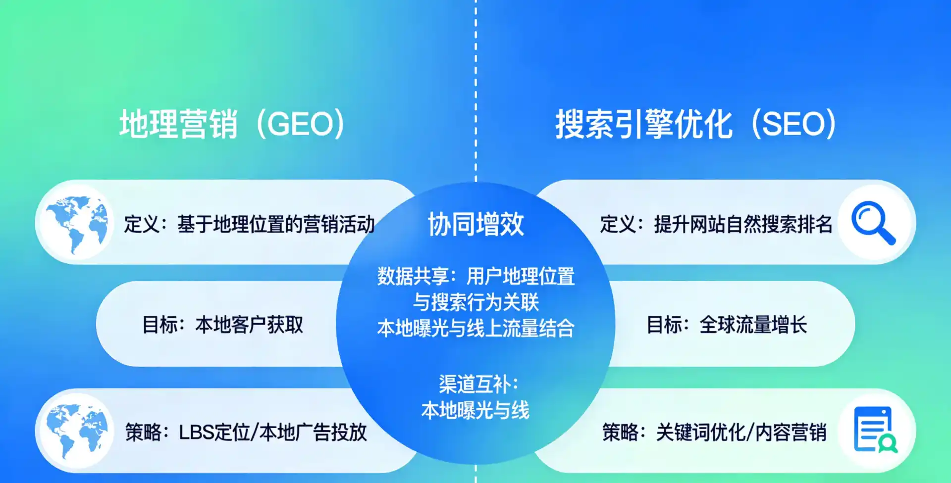立足龙里县，从用户需求与流量逻辑，解读GEO优化的落地价值与应用前景
