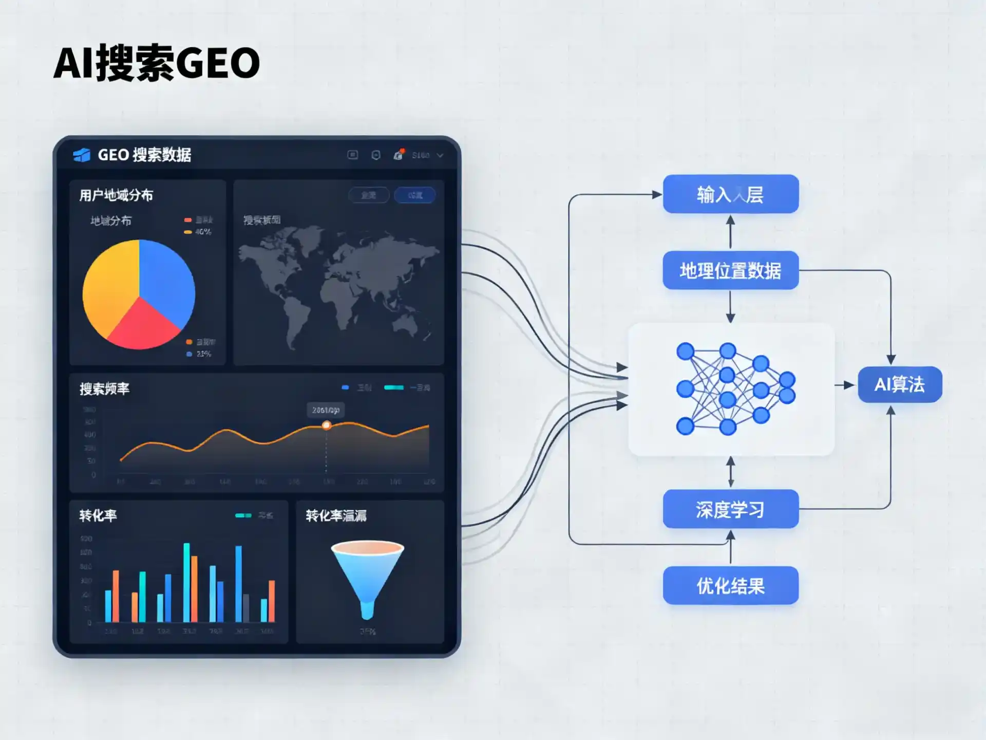 龙里县GEO优化服务商该如何筛选？生成式引擎优化行业实践观察
